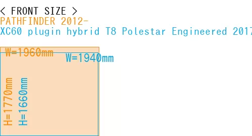 #PATHFINDER 2012- + XC60 plugin hybrid T8 Polestar Engineered 2017-